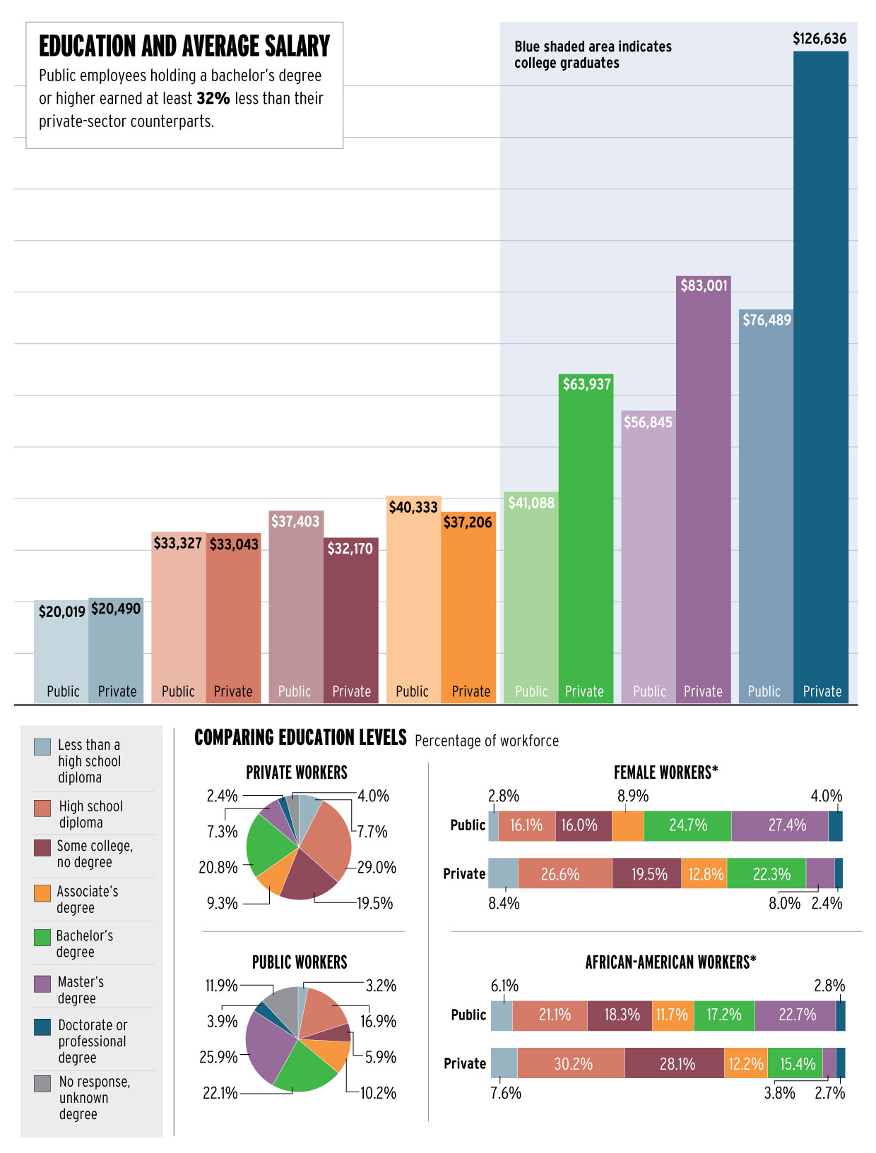 public-sector-wages-vs-private-sector-wages-in-illinois